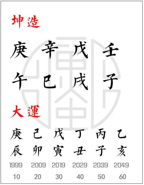 戊戌日的好八字