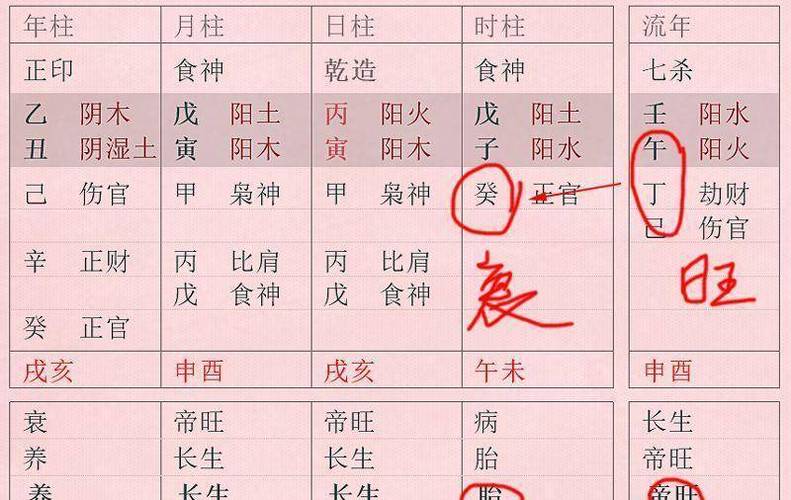 伤官见官的女命如何化解,伤官见官的女命特点