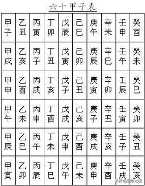 甲寅日生于各月三命通会