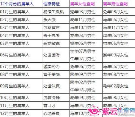 男1996年属鼠的属相婚配表
