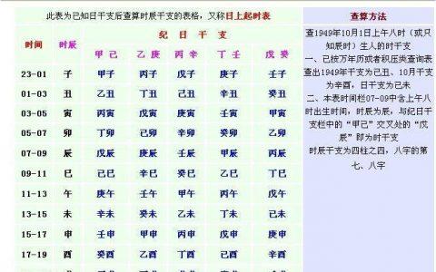 生辰八字看性格特征