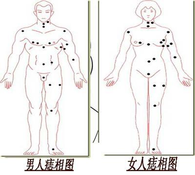 私密处痣相的吉凶