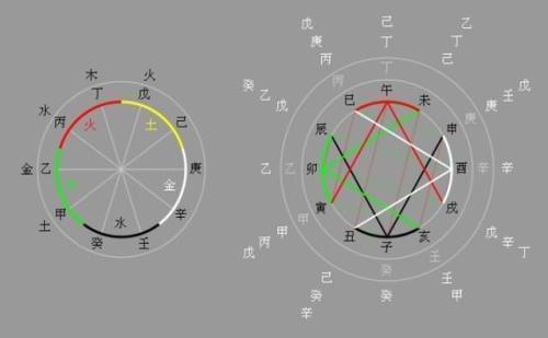 什么是地支暗合,暗合代表什么