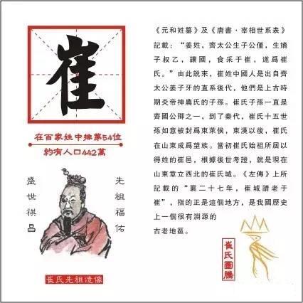 崔姓起源与历史(崔氏来源历史,天下无二崔)