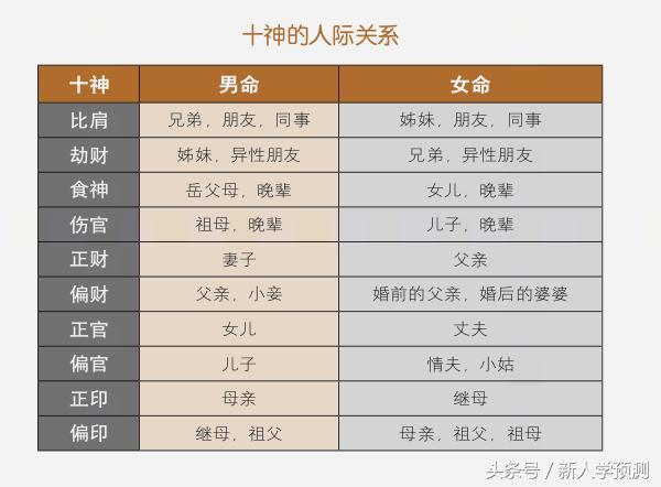 生辰八字看父母:八字预测出生家庭环境父母情况