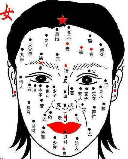 痣相说是凶是什么意思