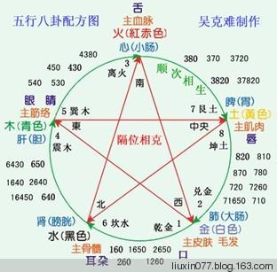 揭秘寻龙诀八卦阵定位口诀是什么