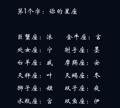 12星座最适合的昵称