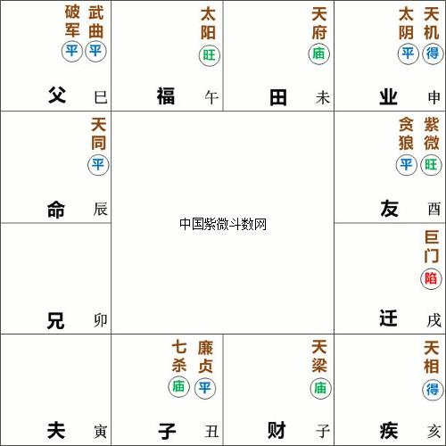 解析天同星入命宫在戌的人命理情况