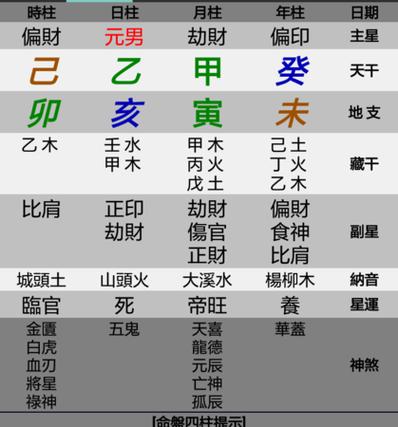 男命八字只有一个偏财