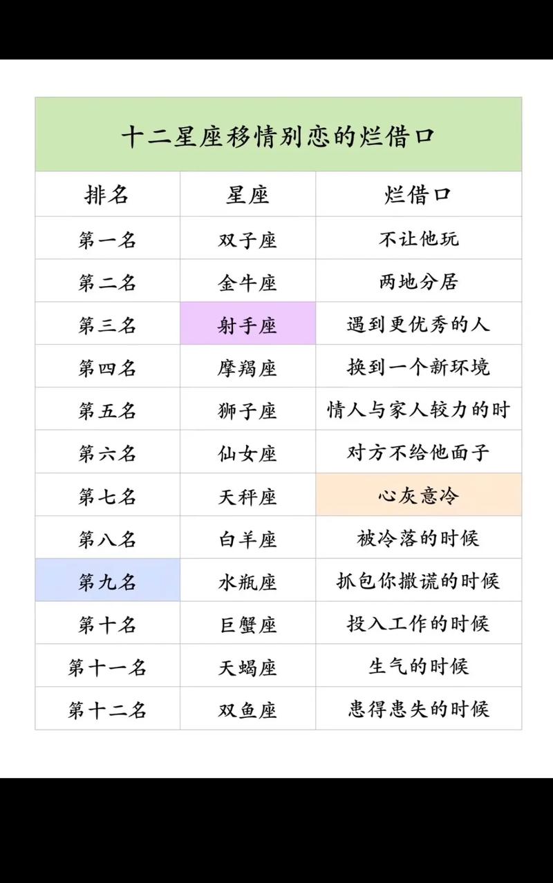 在古代星座是什麽