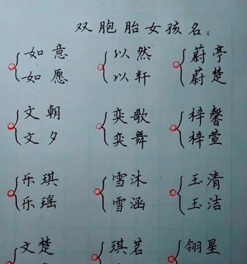 怎么给双胞胎女宝宝起名字?