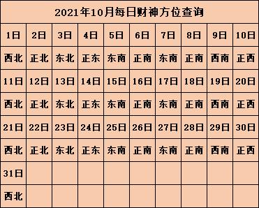 农历十月十一的喜神方位在哪里