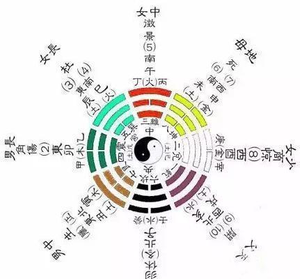 月柱看一生命运