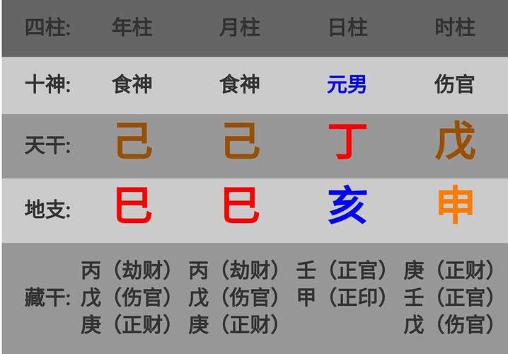 八字身强伤官旺的人命好吗