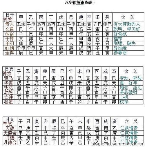 四柱神煞将星男命女命的看法