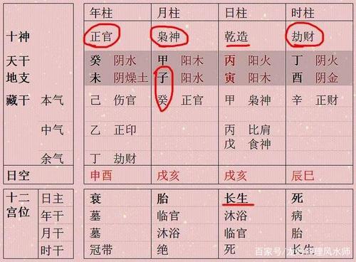 己午日柱 辛丑流年姻缘变化