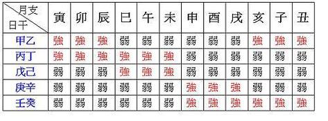 身弱官杀旺走什么运命比较好
