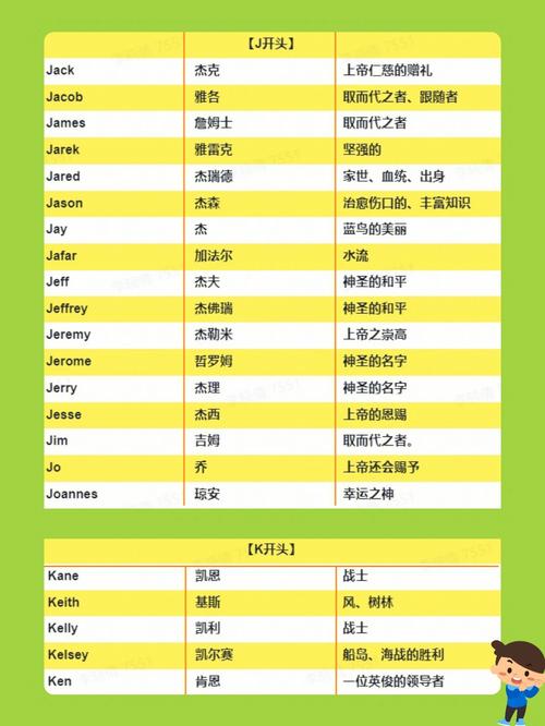 特别寓意的男宝宝英文名字大全