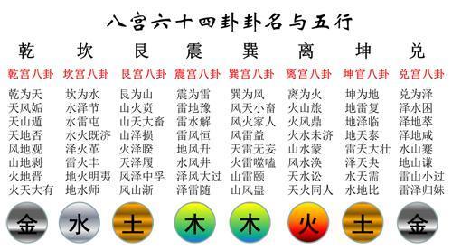 周易是中国风水学的基础