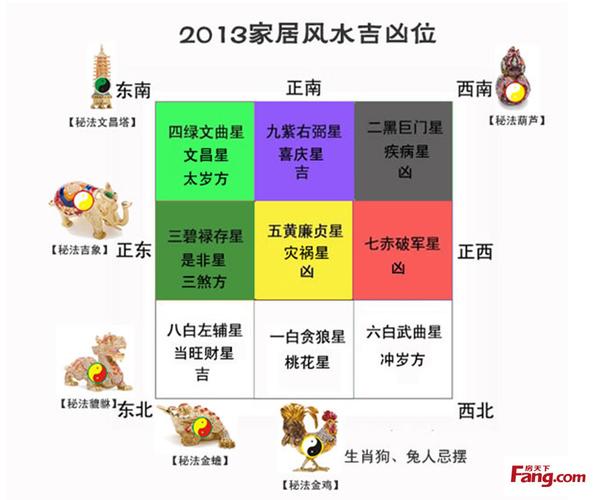 家居风水之房屋风水的吉凶方位简介