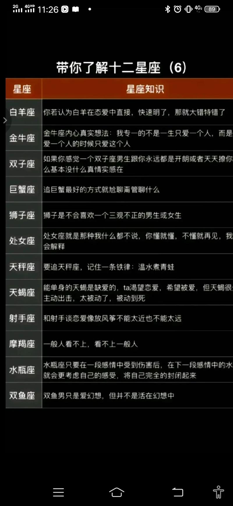 爱情中十二星座最不冷静的一面是什么