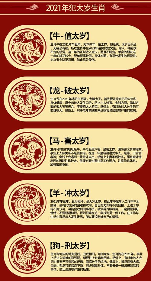 21年生肖牛刑太岁;不能做什么