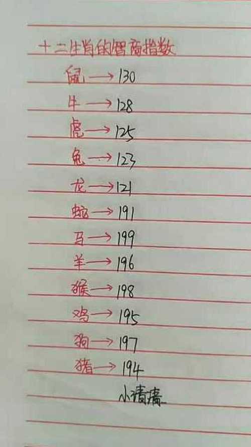 12生肖谁最机智