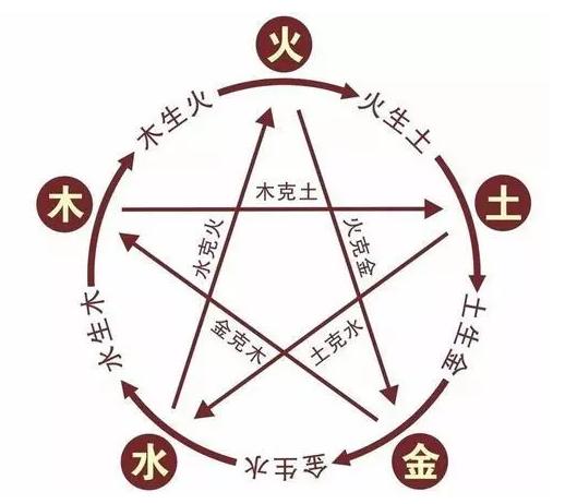 办公室风水的五行配色学问