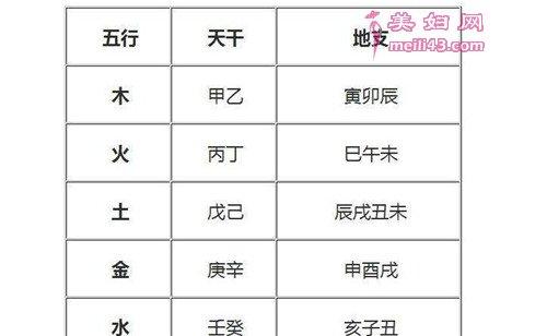 癸卯日柱为什么多富贵