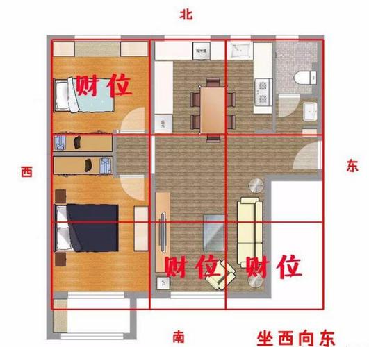 坐北向南客厅风水财位示意图