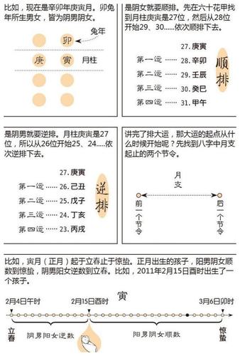 生辰八字排大运怎么看,有什么规则吗?