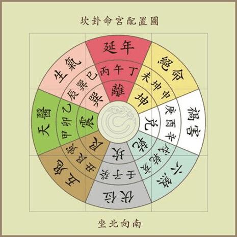 属兔人风水吉凶方位