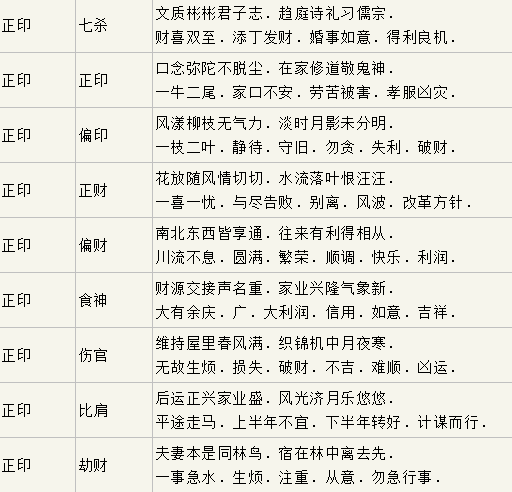 时柱逢流年天克地冲分析