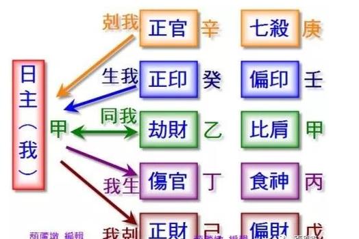 八字偏官金口诀