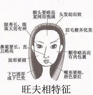 解析面相女人颧骨高有肉婚姻如何