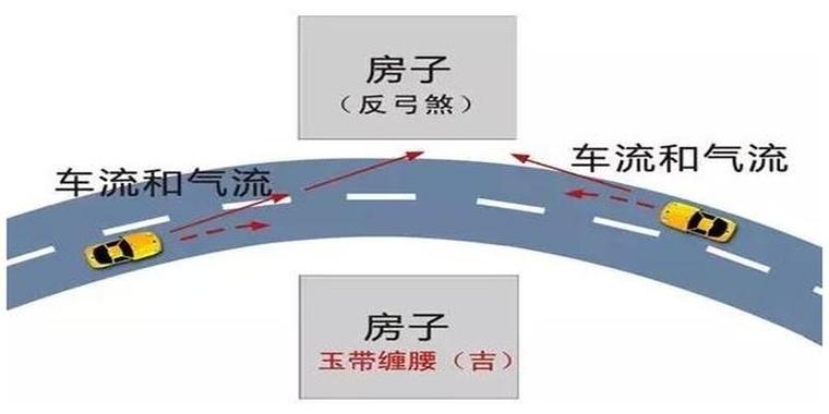 住宅周围道路的风水禁忌