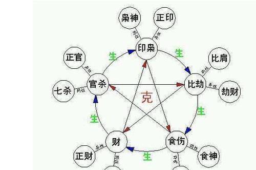 哪些命格特性的人容易成为2皮脸?