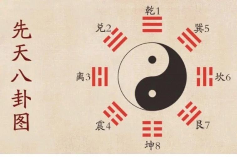 周易八卦