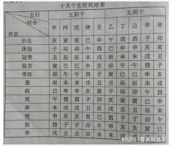 乙木日元最厉害的格局,乙木日元五行喜忌
