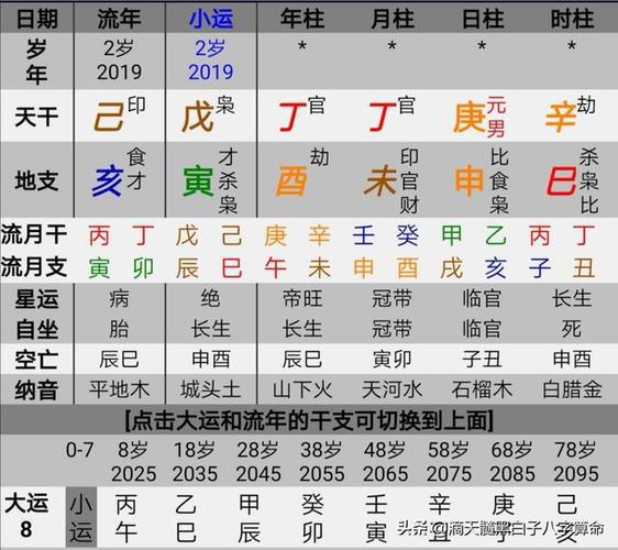 八字命运解析:八字正官格解读