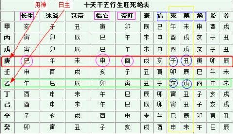 八字看你祖上如何