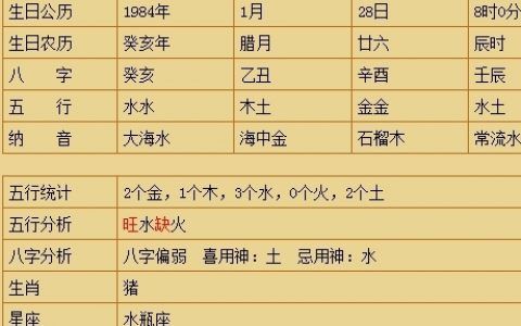 五行属水的人缺什么