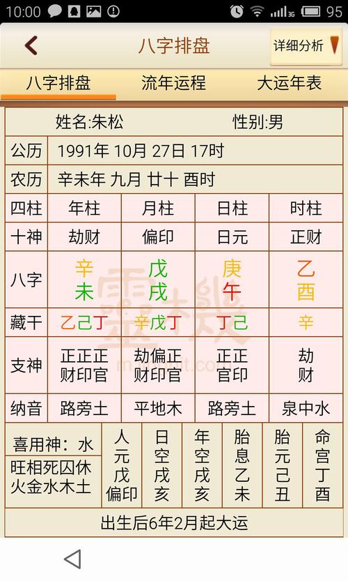 夫妻八字合不合算命怎么算