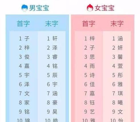 2023年六月十八出生高姓女孩名字怎么取