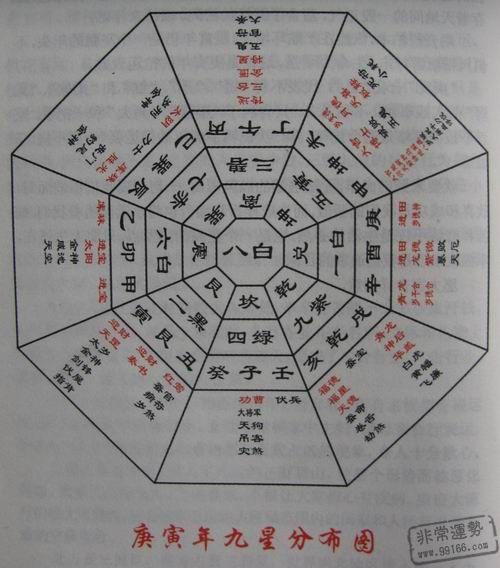 流年是什么意思?流年运势怎么看?