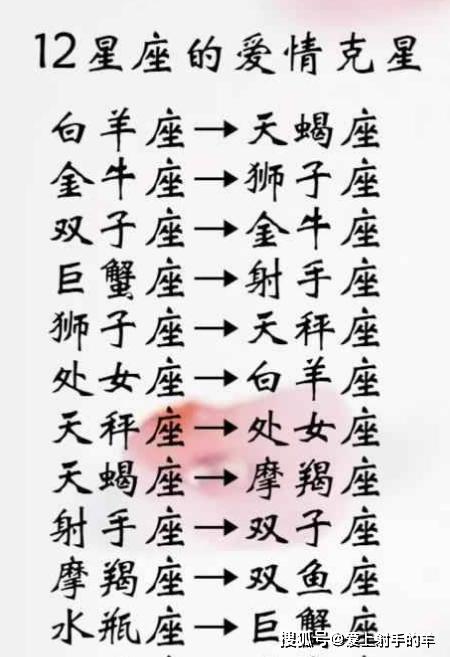 能够勇敢地对他人说“不”的星座有哪些?
