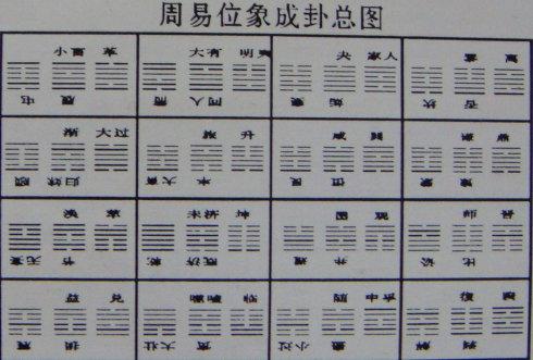周易入门:什么是小成图