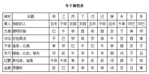 四柱神煞暗杀的金是什么?暗金的杀入命如何?