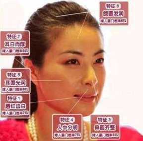 什么面相的女生不好找对象